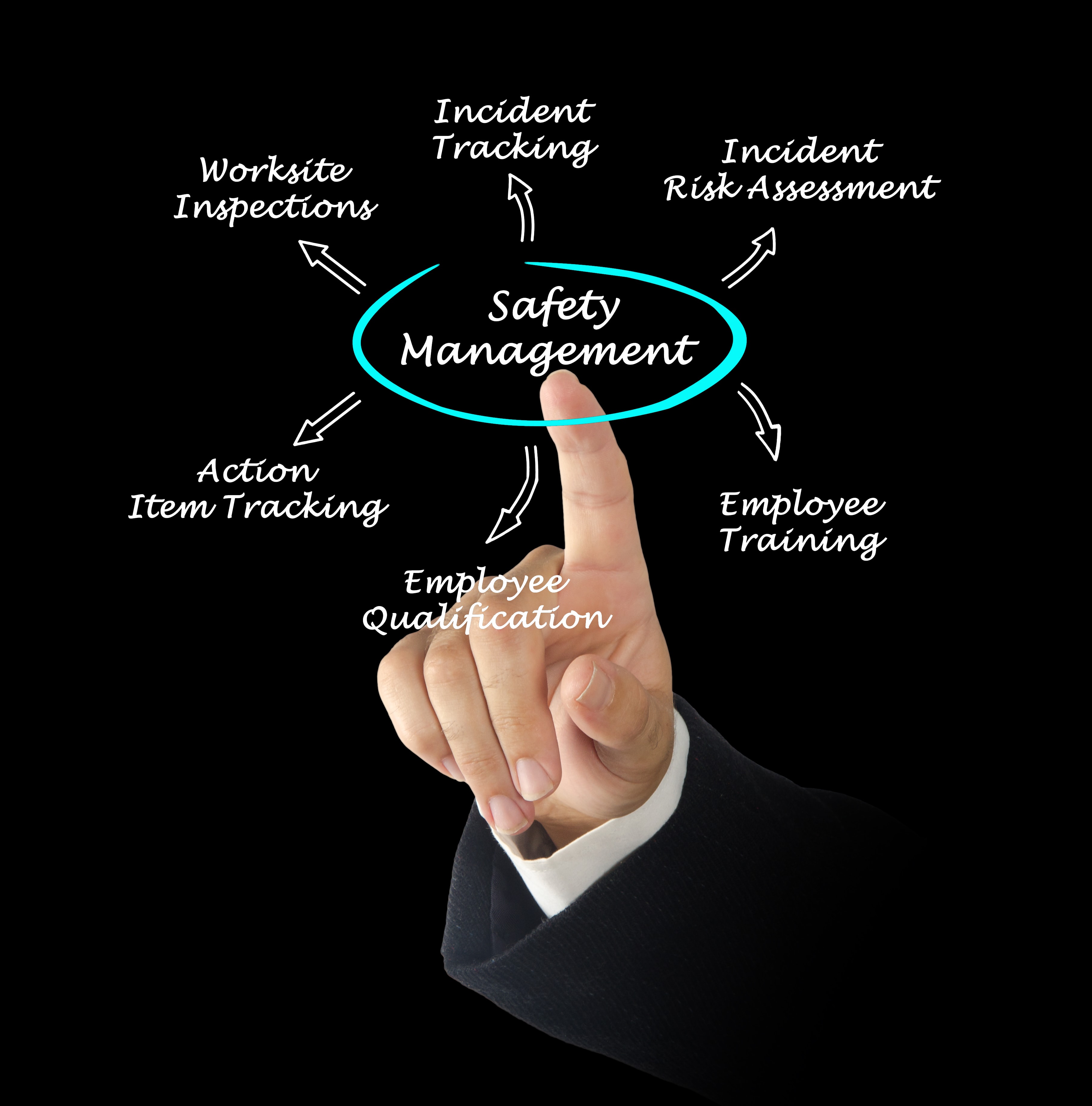 HSQE Management